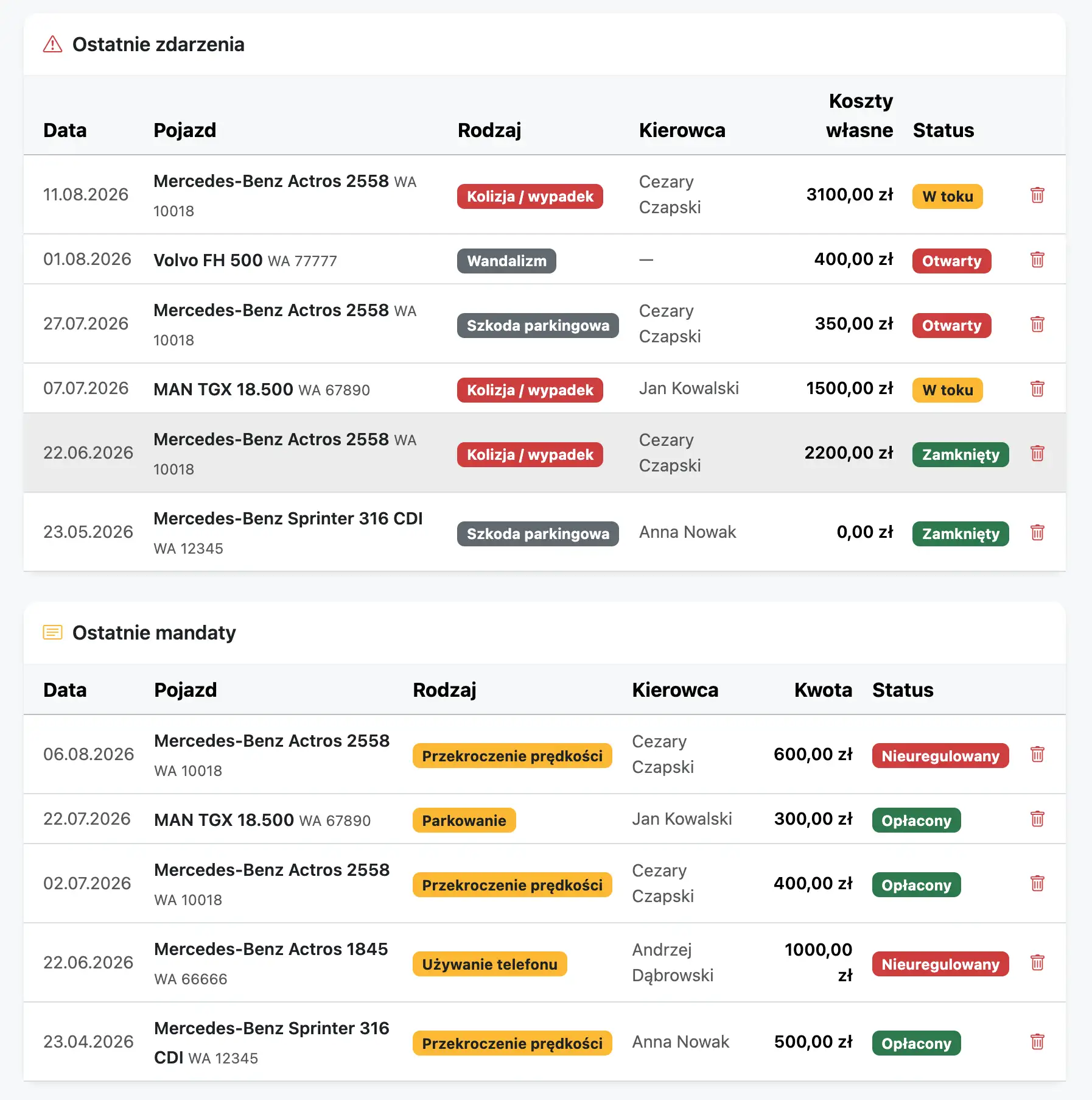Tabela Ostatnie zdarzenia z podglądem daty, kierowcy, pojazdu i kosztów własnych naprawy